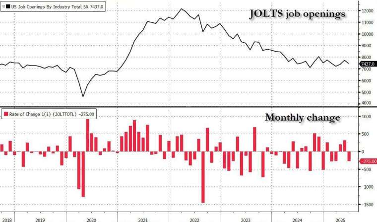 (圖:ZeroHedge)
