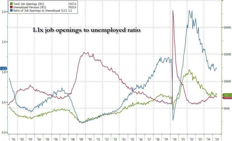 (圖:ZeroHedge)