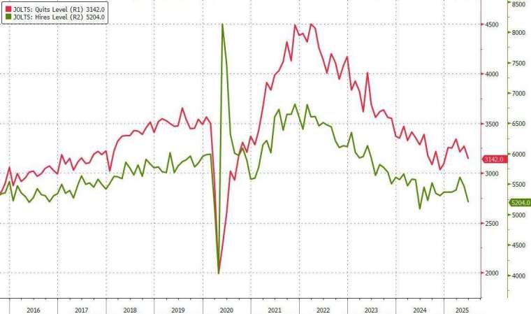 (圖:ZeroHedge)