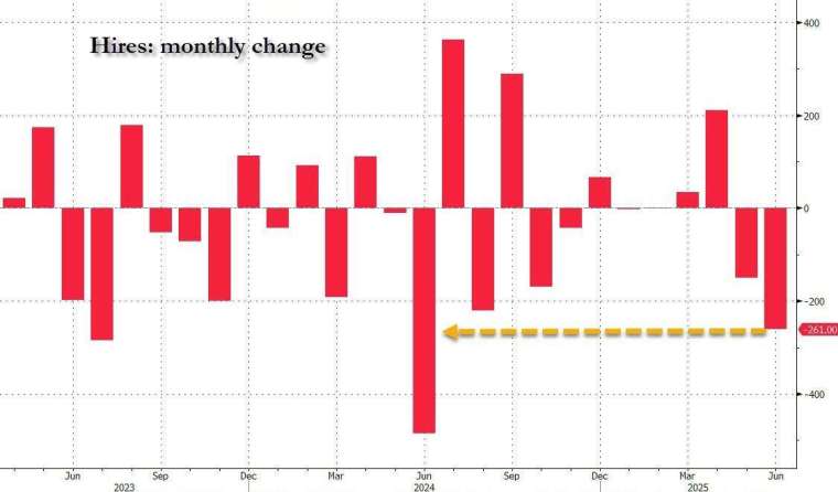 (圖:ZeroHedge)