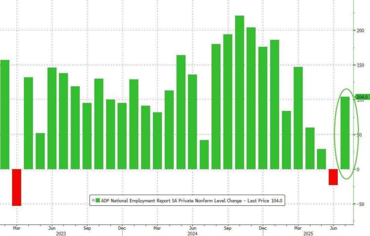 (圖：ZeroHedge)