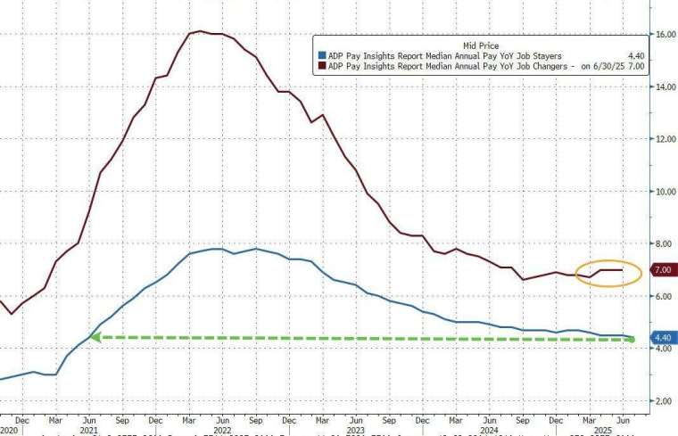 (圖：ZeroHedge)