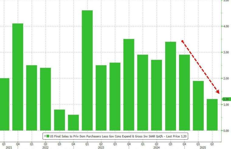 (圖:ZeroHedge)