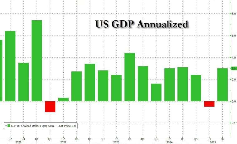 (圖:ZeroHedge)