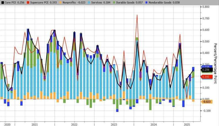 (圖:ZeroHedge)