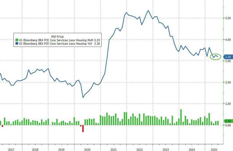 (圖:ZeroHedge)