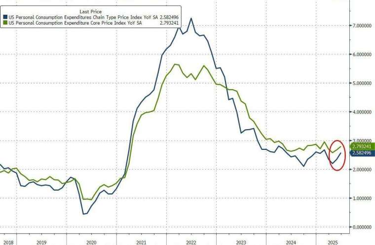 (圖:ZeroHedge)