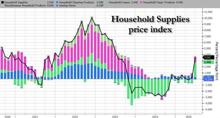(圖:ZeroHedge)