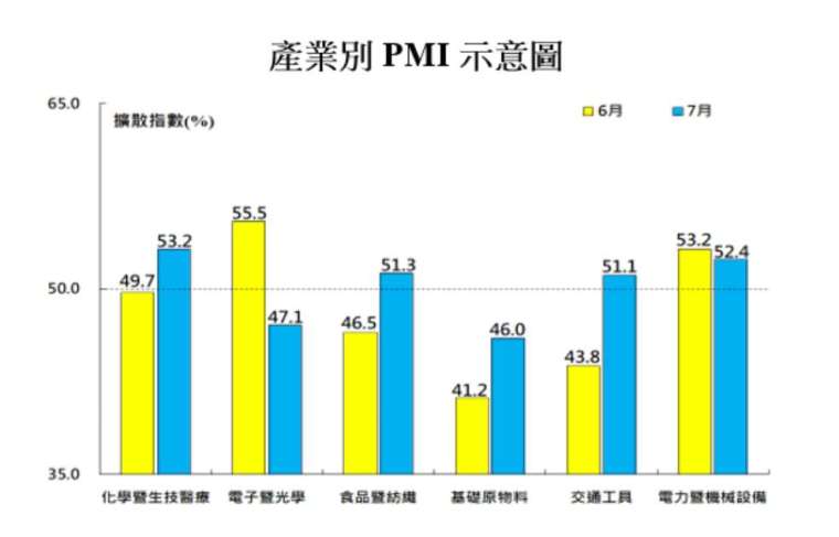 圖：中經院提供。