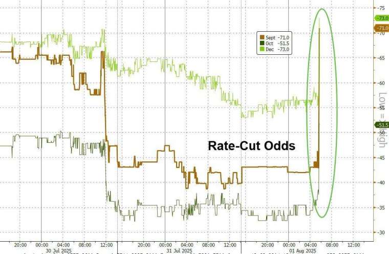 (圖：ZeroHedge)