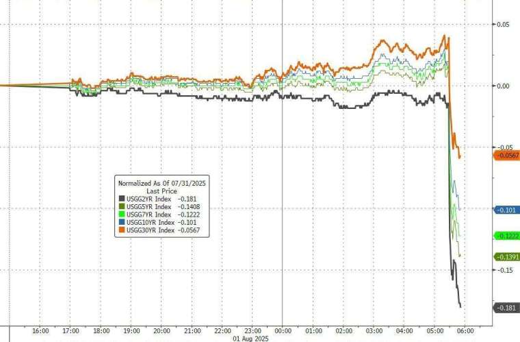 (圖：ZeroHedge)
