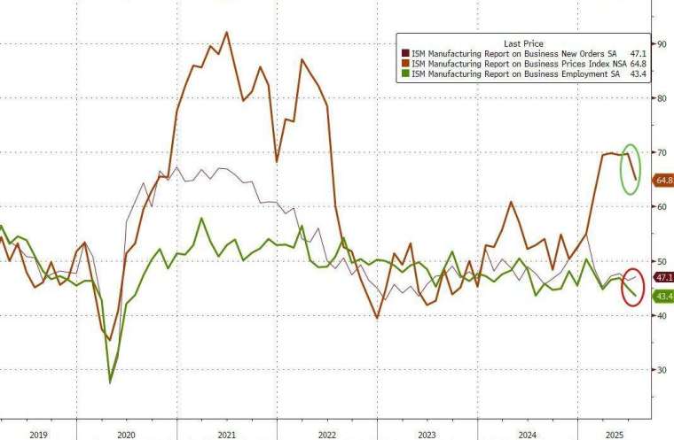 (圖：ZeroHedge)