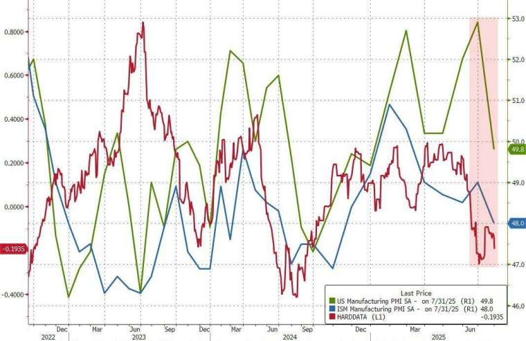 (圖：ZeroHedge)