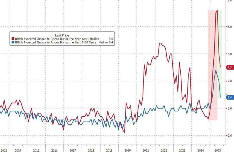 (圖：ZeroHedge)