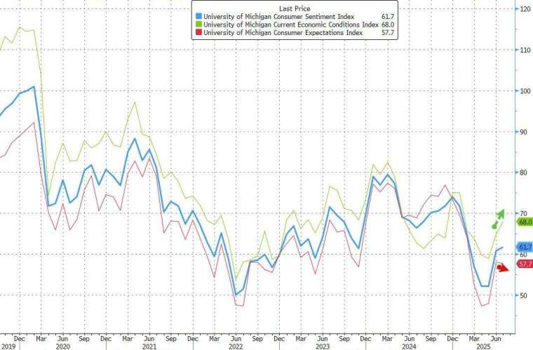 (圖：ZeroHedge)
