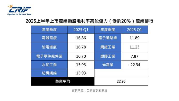 圖:CRIF提供