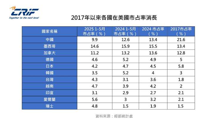 圖: CRIF提供