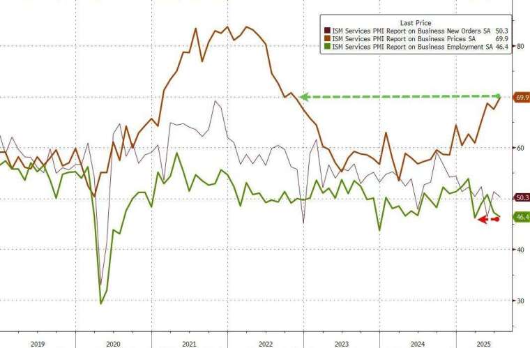 (圖:ZeroHedge)