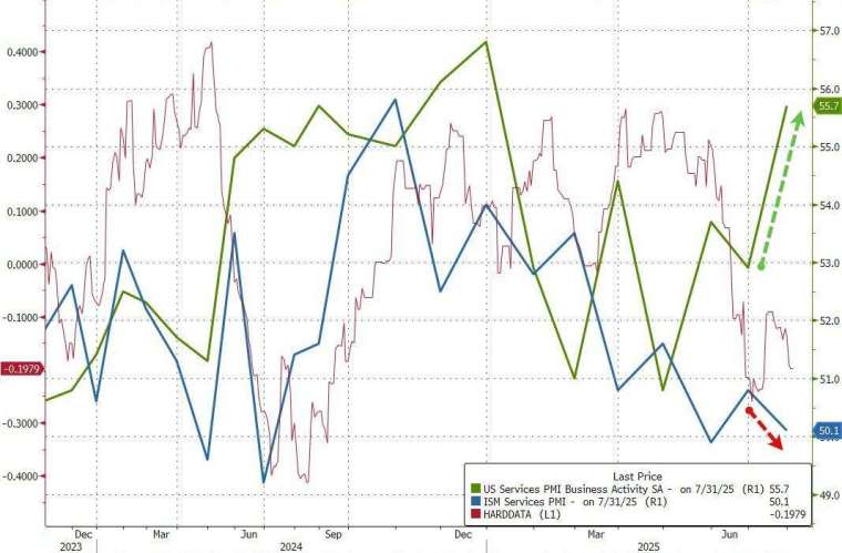 (圖:ZeroHedge)
