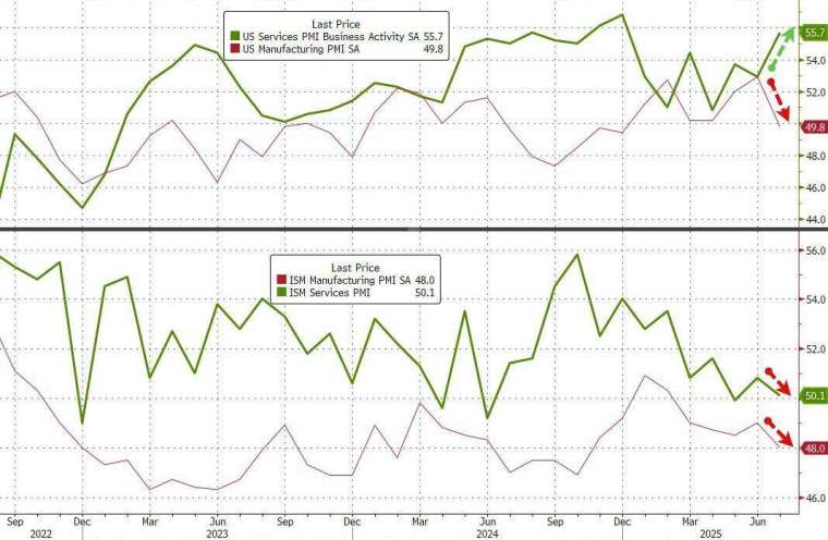 (圖:ZeroHedge)