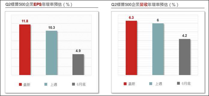 資料來源:FactSet, 野村投信整理。資料日期:2025/08/08。投資人無法直接投資指數,本資料僅為市場歷史數值統計概況說明,非基金績效表現之預測。