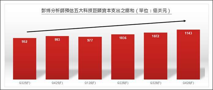 資料來源:Bloomberg、野村投信整理;資料日期:2025/8。以上所提個股僅為舉例說明,非為個股推薦。投資人申購本基金係持有基金受益憑證,而非本文提及之投資資產或標的。