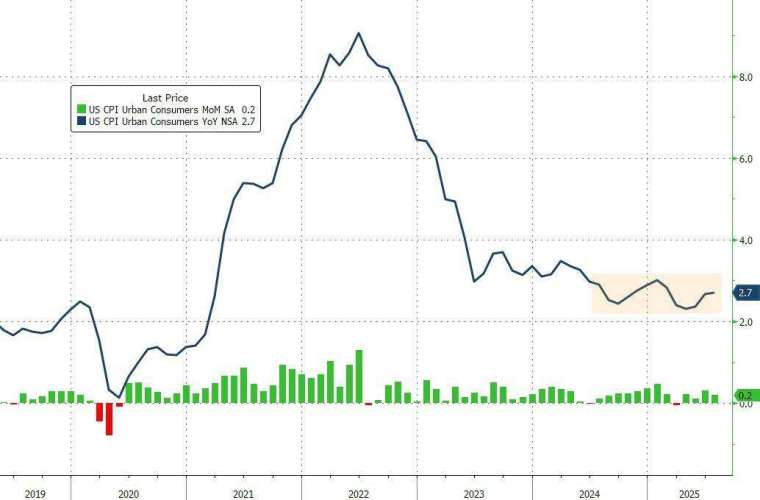 (圖：Zerohedge)