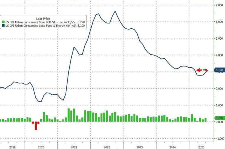 (圖：Zerohedge)
