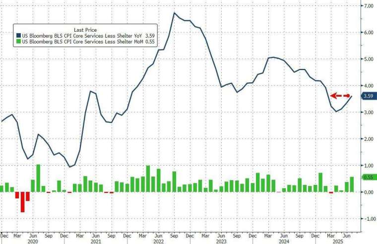 (圖：Zerohedge)