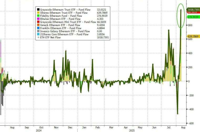 (圖:ZeroHedge)