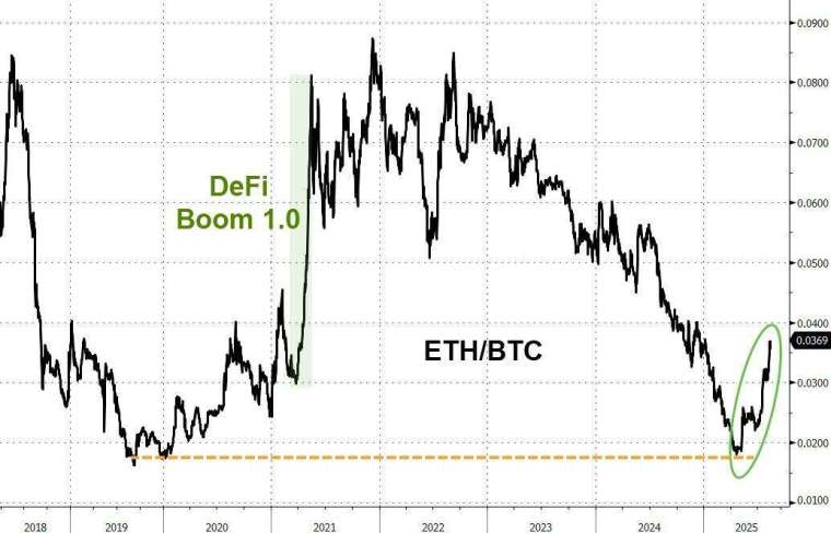(圖:ZeroHedge)