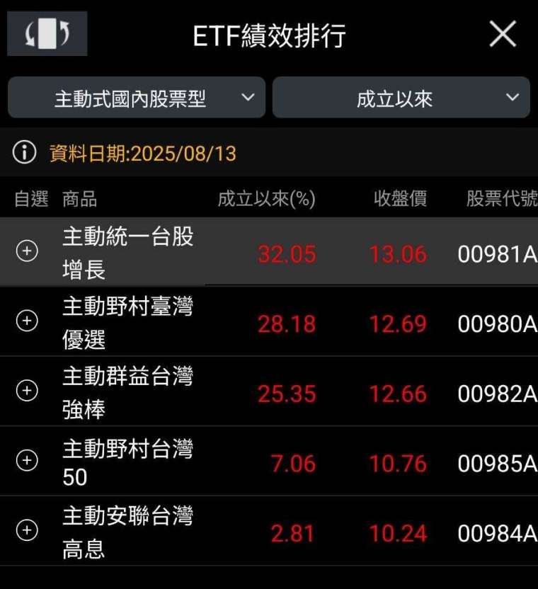 資料來源:三竹股市截圖