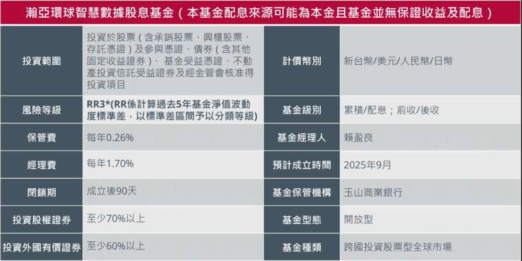 *RR係計算過去5年基金淨值波動度標準差，以標準差區間予以分類等級。風險報酬等級係依基金類型、投資區域或主要投資標的/產業，由低至高，區分為「RR1、RR2、RR3、RR4、RR5」五個風險報酬等級。 資料來源：瀚亞投信，2025/08