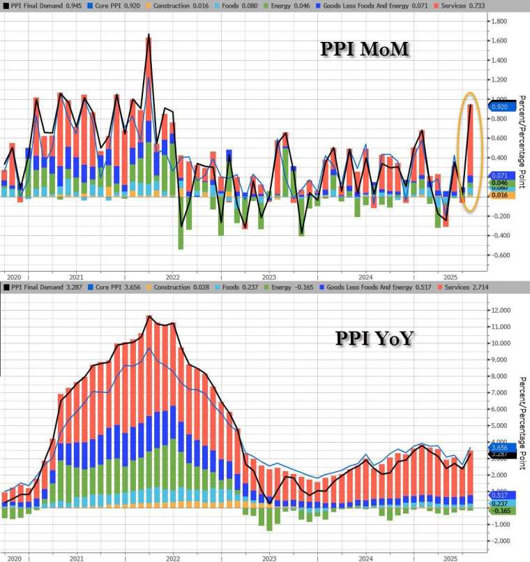 (圖：ZeroHedge)