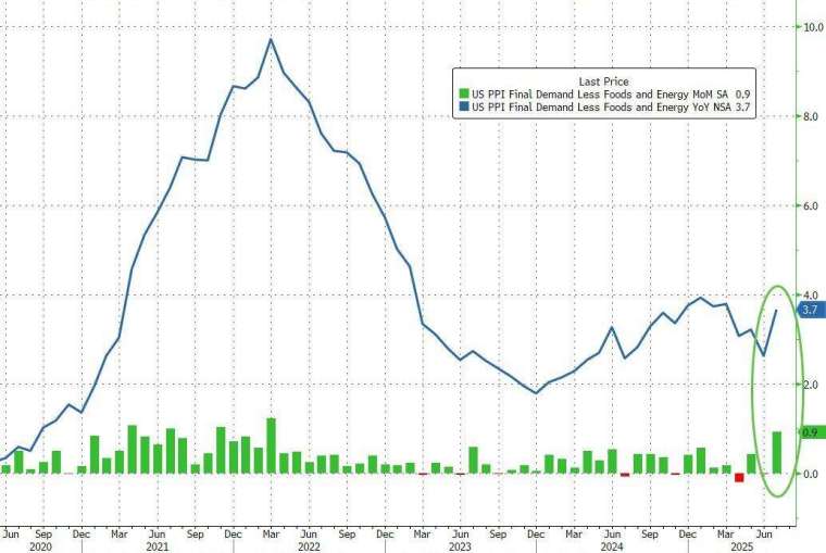 (圖：ZeroHedge)