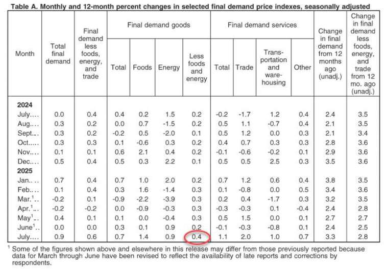 (圖：ZeroHedge)
