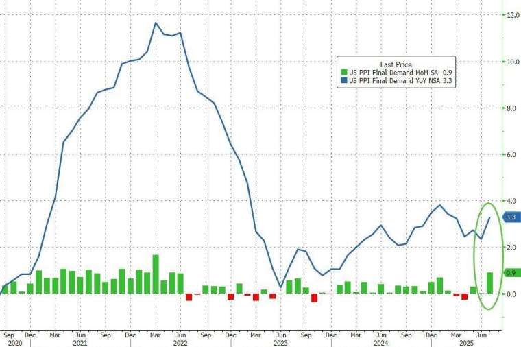 (圖：ZeroHedge)