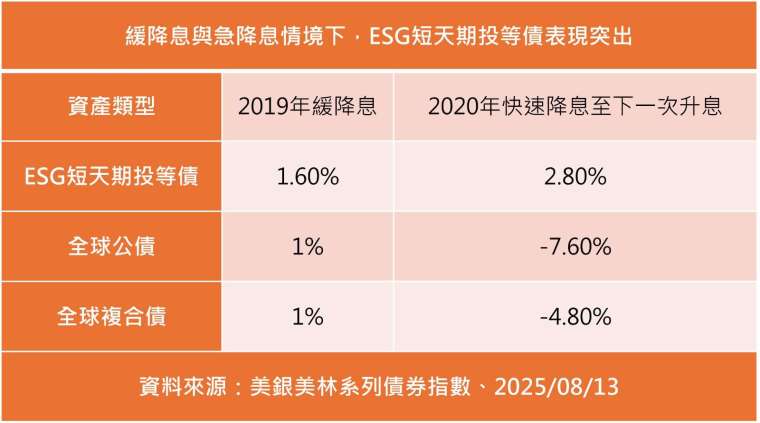 製表：鉅亨網記者陳于晴