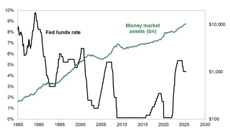 圖片來源:GOLDMAN SACHS RESEARCH