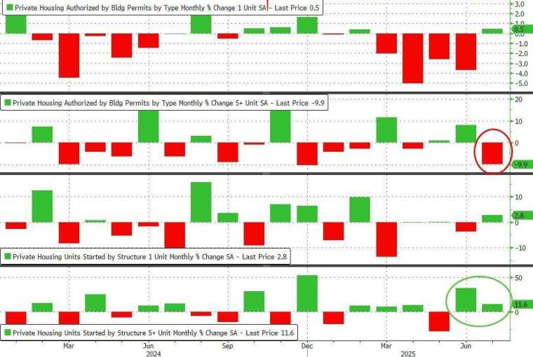 (圖：ZeroHedge)