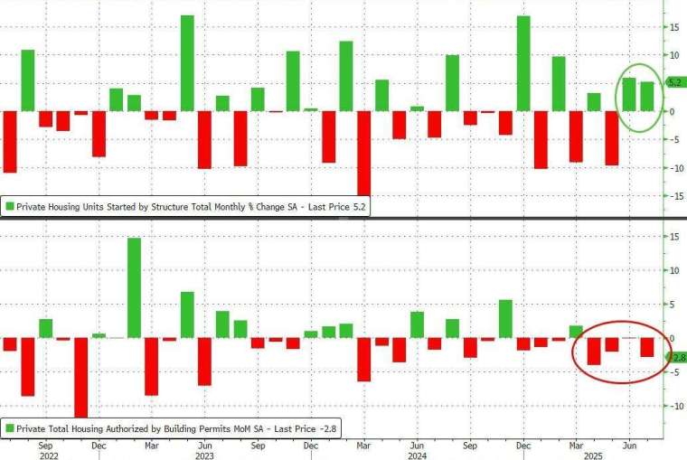 (圖：ZeroHedge)