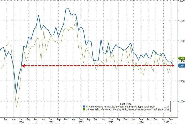 (圖：ZeroHedge)