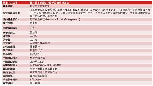資料來源：野村投信整理。*此為投信投顧公會針對基金之淨值波動風險程度，依基金投資標的風險屬性與投資地區市場風險狀況編製，係計算過去5年基金淨值波動度標準差，以標準差區間予以分類等級，分類為RR1-RR5五級，數字越大代表風險越高，此風險級數僅供參考，不宜作為投資唯一依據。