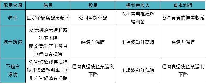 資料來源：「鉅亨買基金」整理，本圖僅供參考。
