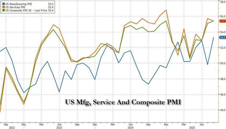 (圖：ZeroHedge)