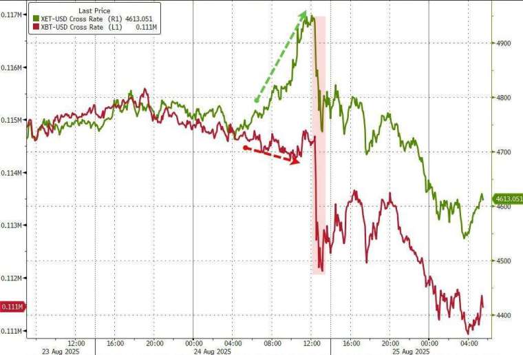 (圖:ZeroHedge)