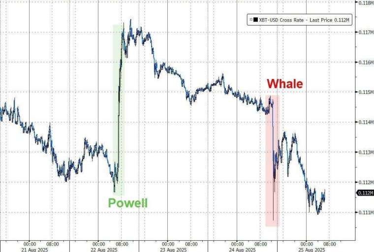 (圖:ZeroHedge)