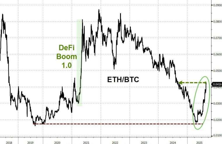 (圖:ZeroHedge)