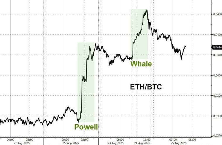 (圖:ZeroHedge)