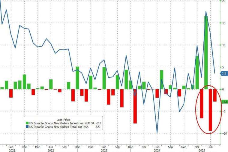 (圖:ZeroHedge)